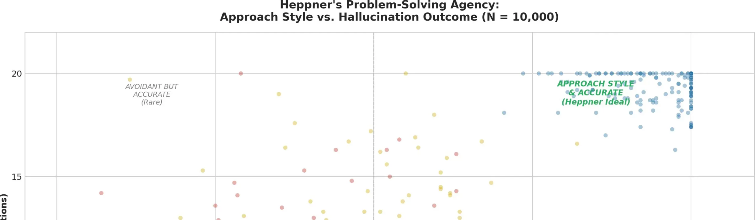Heppner's Problem Solving Agency
