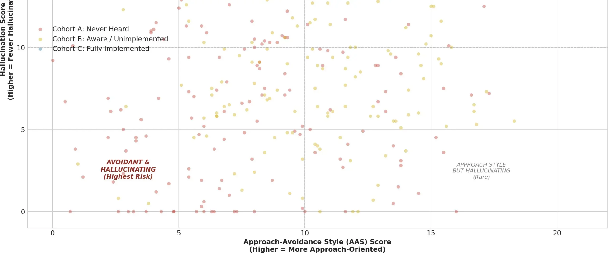 Heppner's Problem Solving Agency Part 2